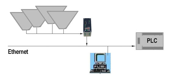 data is transferred via Ethernet