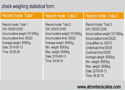 ID510 checkweigher controller