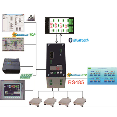 ID551PN industrial weighing controller