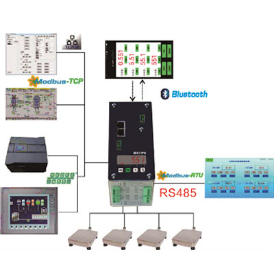 process weighing controller