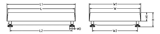 size of bench scale platform