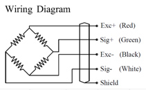 beam load cell