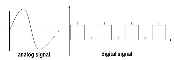 signal transmission