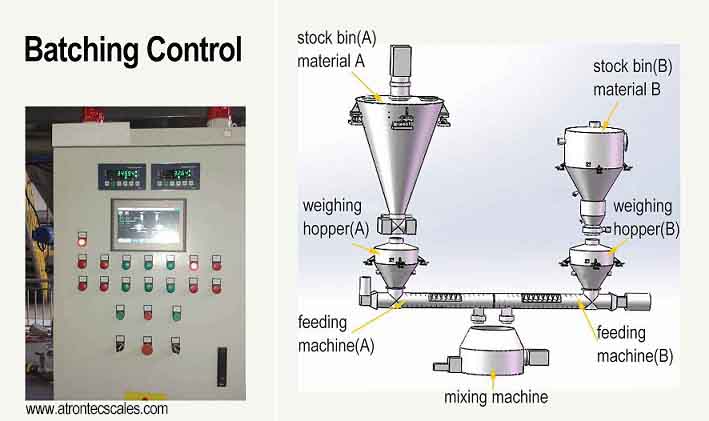 batching solutions