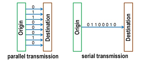 data transmission mode