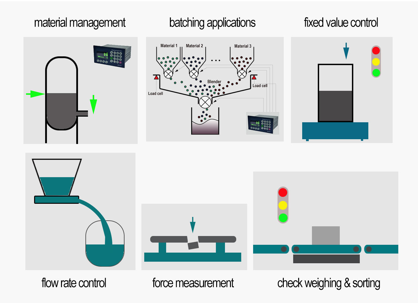process control applications