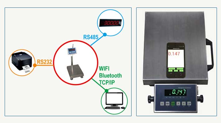 wireless communication